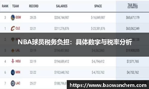 NBA球员税务负担：具体数字与税率分析